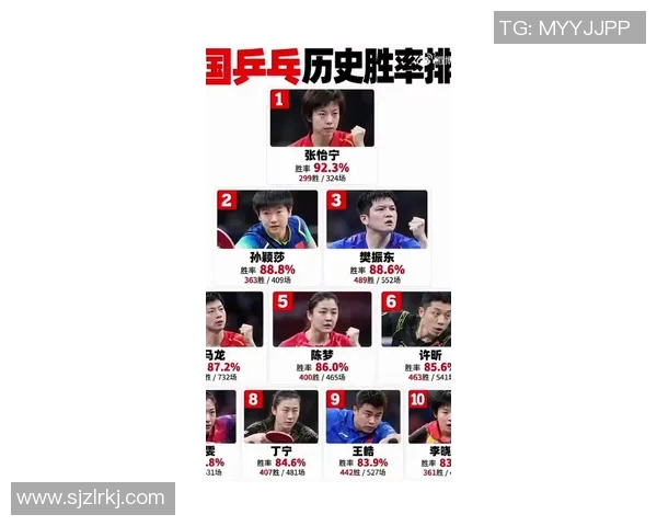 南京乒乓球队在全国速度排行榜中荣获第七名展现出强劲实力与潜力 南京乒乓球队在全国速度排行榜中荣获第七名展现出强劲实力与潜力